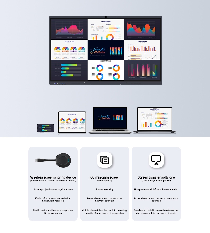 Cut the Cord: Embracing a Future of Wireless Screen Sharing