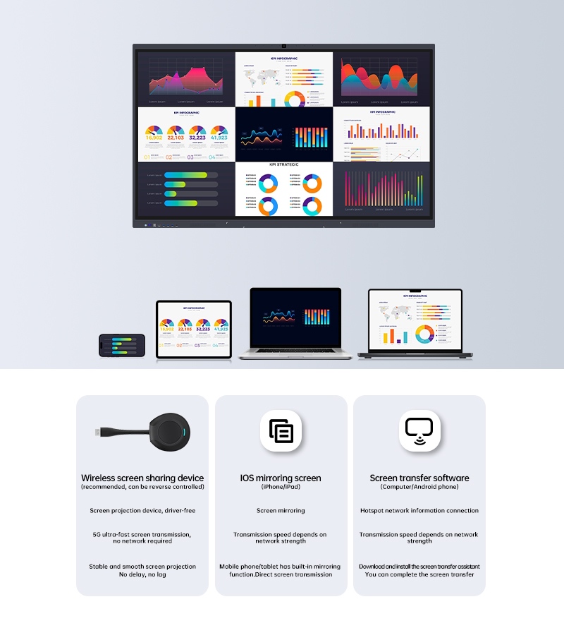 Πώς μπορεί η ασύρματη προβολή οθόνης να απλοποιήσει τη συνεργασία πολλών οθονών;